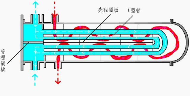 换热器打压图解图片