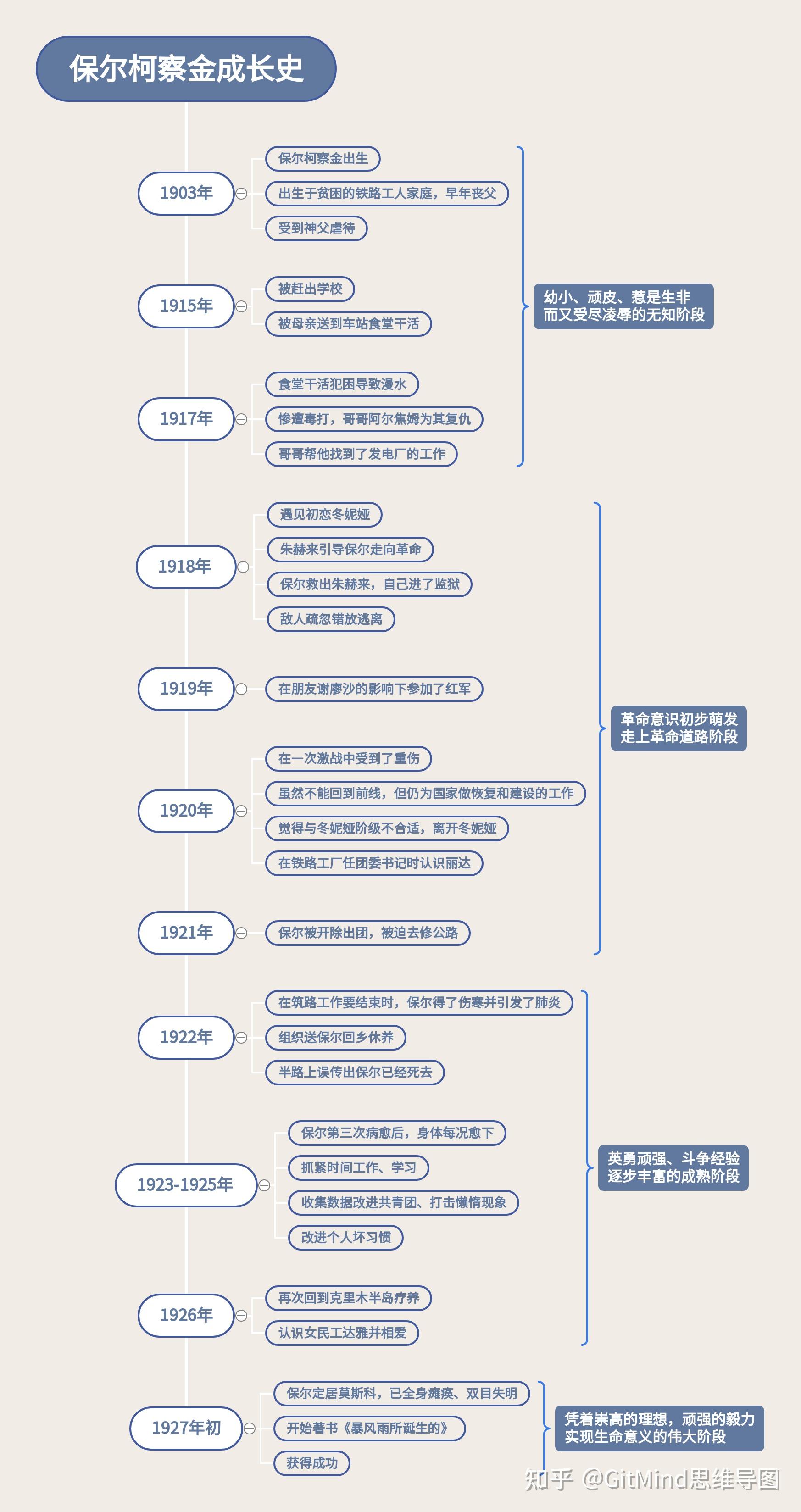 保尔社会关系图图片