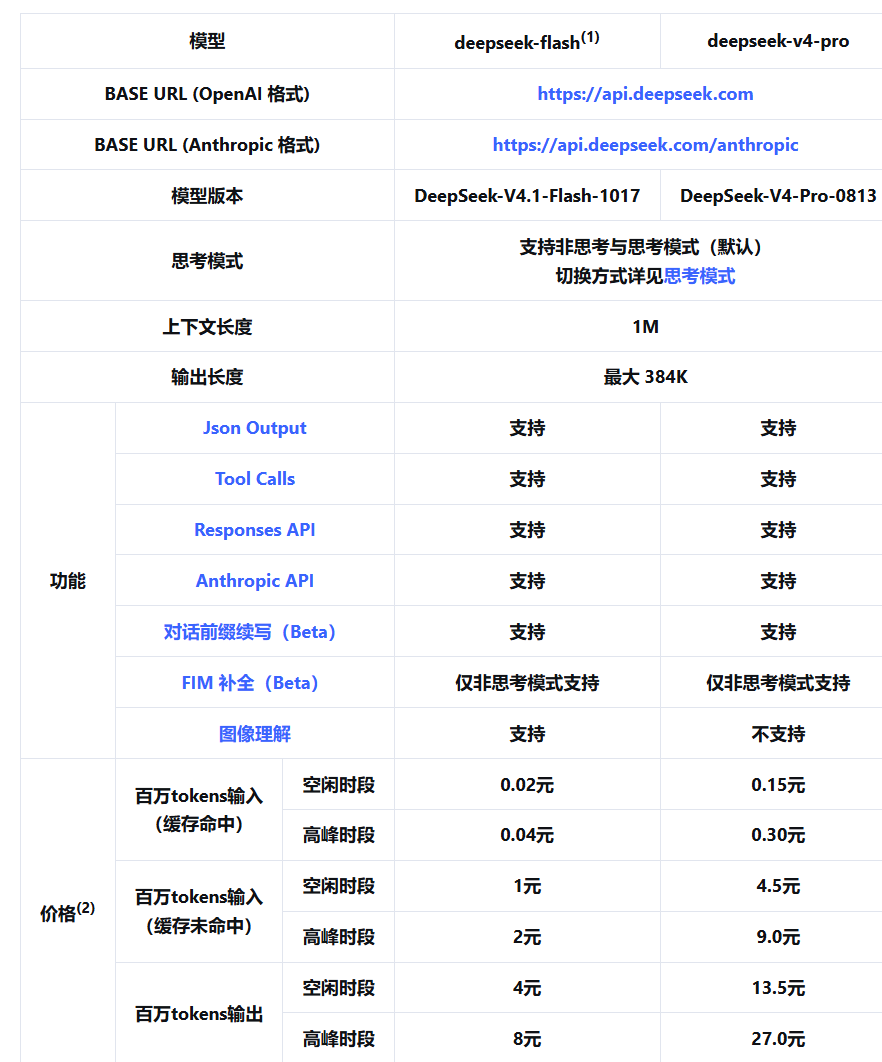 从夯到拉：锐评国内 Coding Plan - 知乎