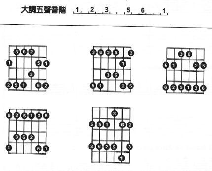 音階大法你所熟知的五聲音階原來還有另一種玩法