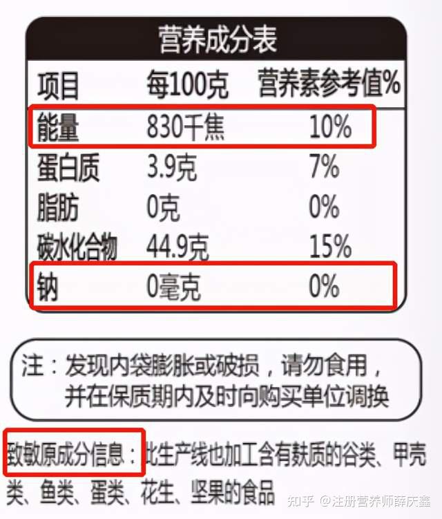 建議大家在購買粽子的時候一定要看好標籤,包括配料表和營養成分表.