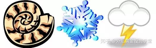 艾略特波浪理论 艾略特波浪理论