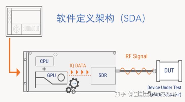 为什么选择软件定义GNSS模拟器？优势有这些 - 知乎