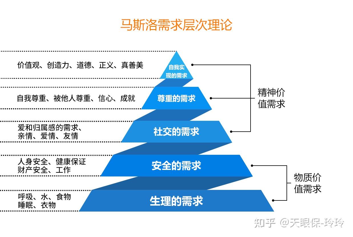 教育金值不值得买?热销教育金对比测评,为你避坑