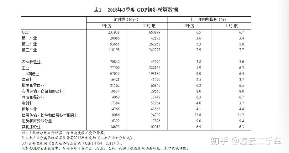 gdp可比价的计算(2)