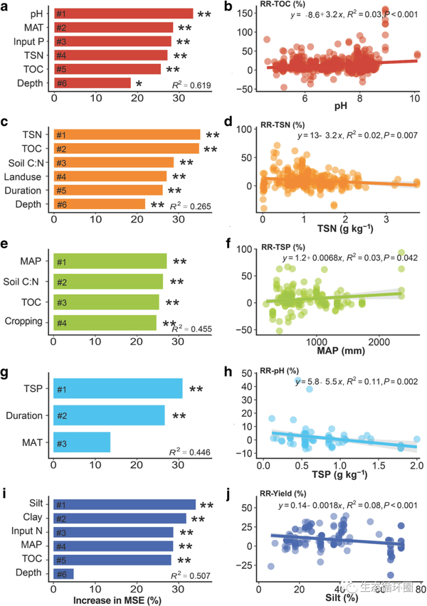 agronomy-for-sustainable-development