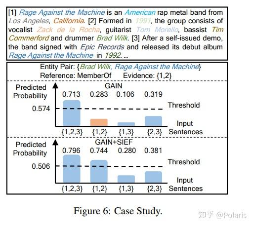 SIEF：Document-Level Relation Extraction with Sentences Importance ...