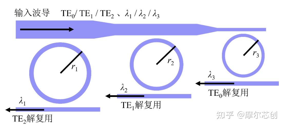 【Lumerical系列】无源器件专题——复用器件（1）的图6
