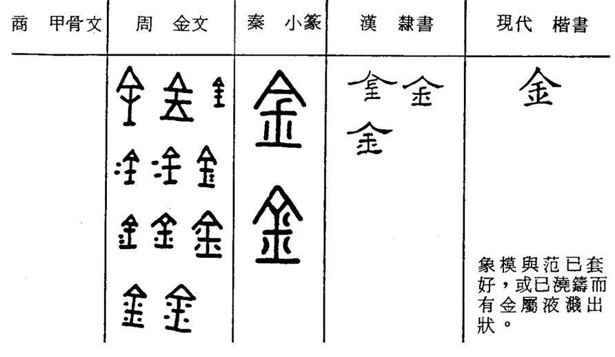 「金」是象形字吗? - 知乎