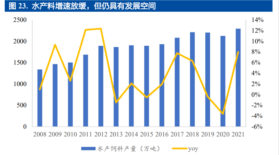 2026年中国水产养殖：从“蓝色粮仓”到“智慧海洋”的产业跃迁