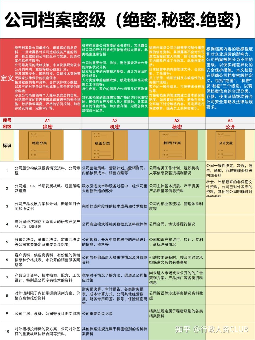行政涉密定密密级--“秘密”“机密”“绝密”“公开”、“内部” - 知乎