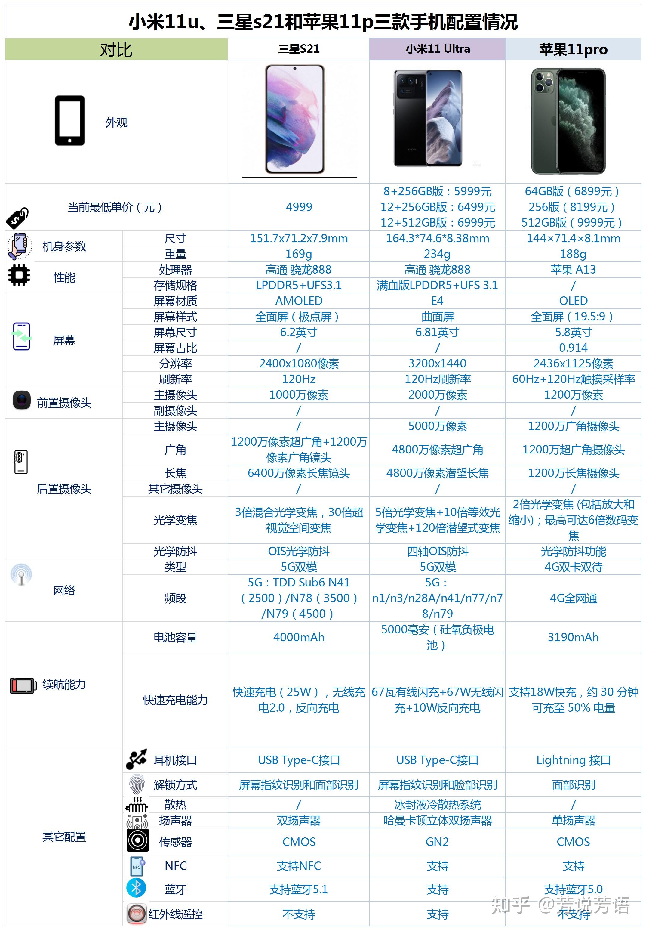 三星s21对比小米11图片