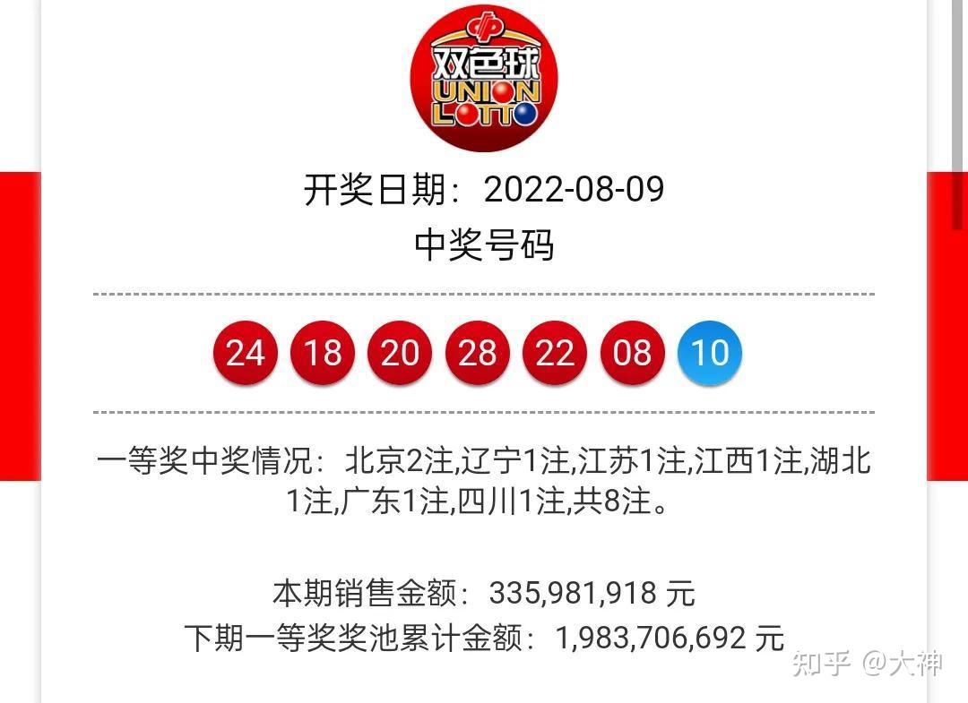 双色球22091期开奖了，中奖号码令人难以置信- 知乎