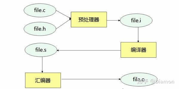 保存并编译程序段以确保无误 (保存并编译程序是什么)