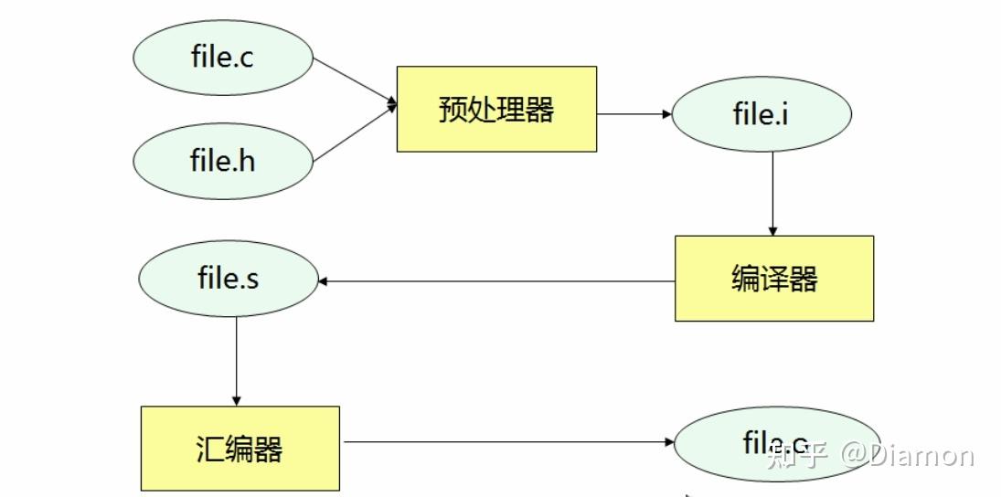 解析程序后缀背后隐藏的与秘密