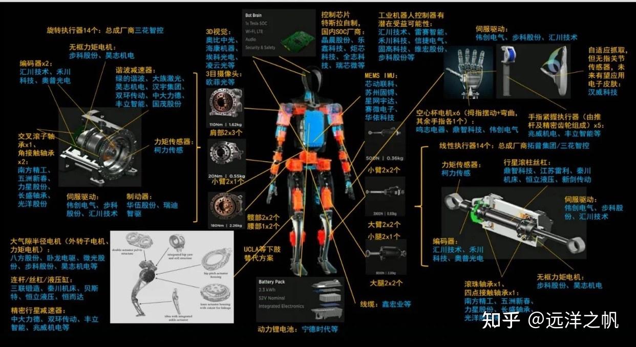 人形机器人系列——硬件介绍 - 知乎
