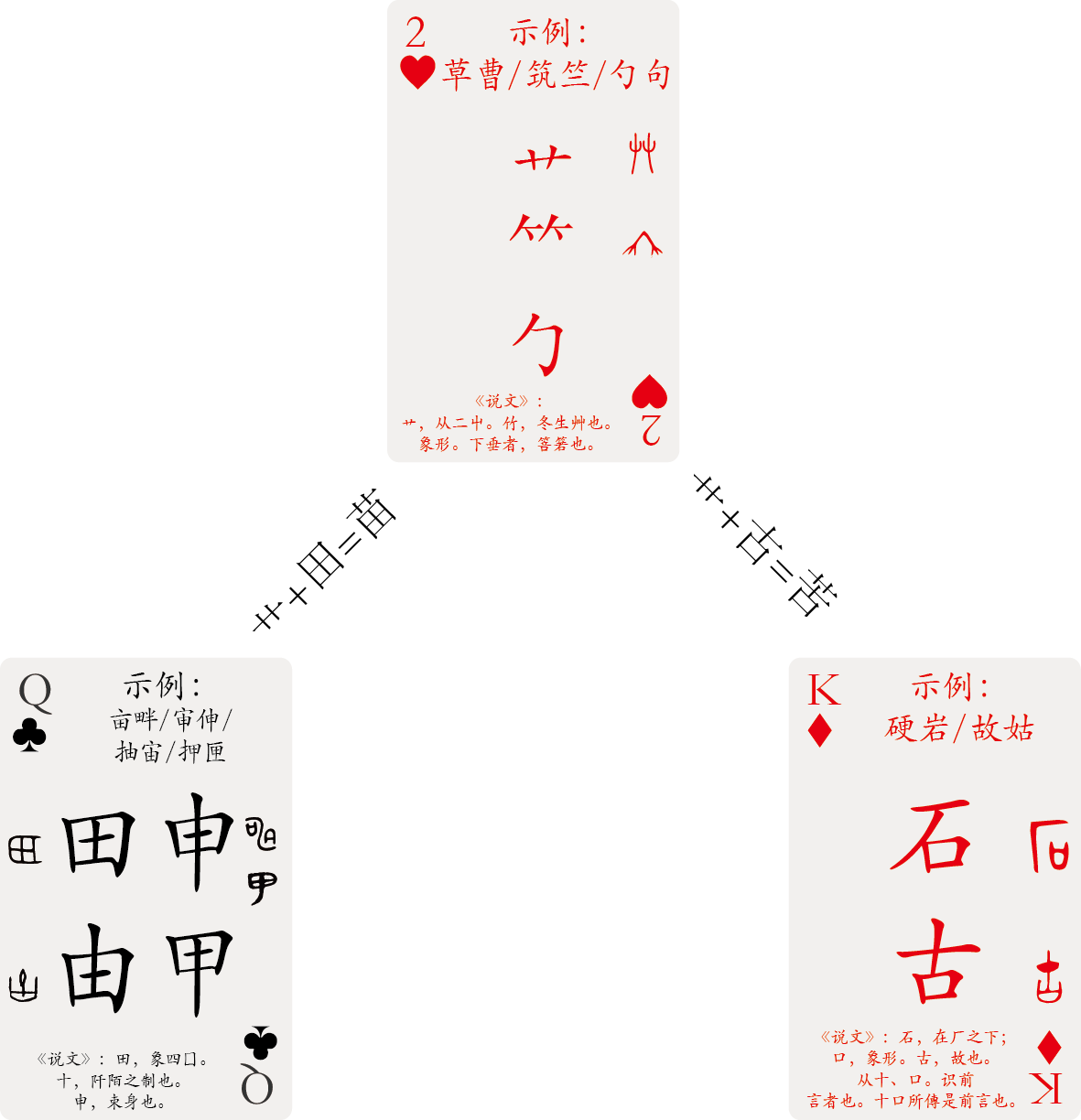 偏旁部首与英文词根学习之15艹⺮勹与fidfide等