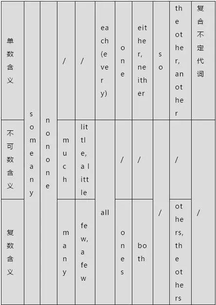 初中英语:9类代词的用法和例句总结! - 知乎