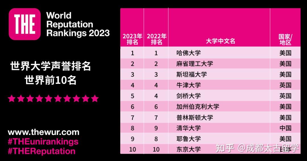 2021乐山更生录取分数线_2023年乐山护理学校录取分数线_乐山2020年专科录取分数线