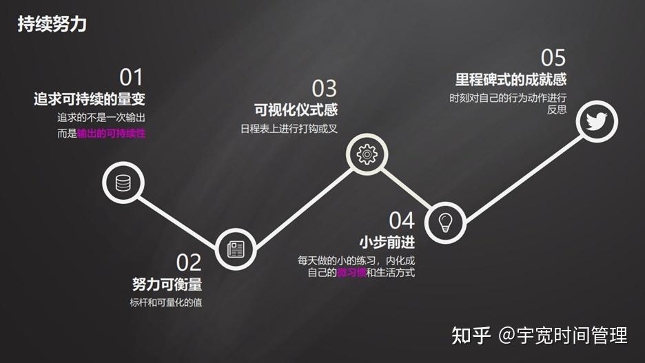 快速稳定提升
