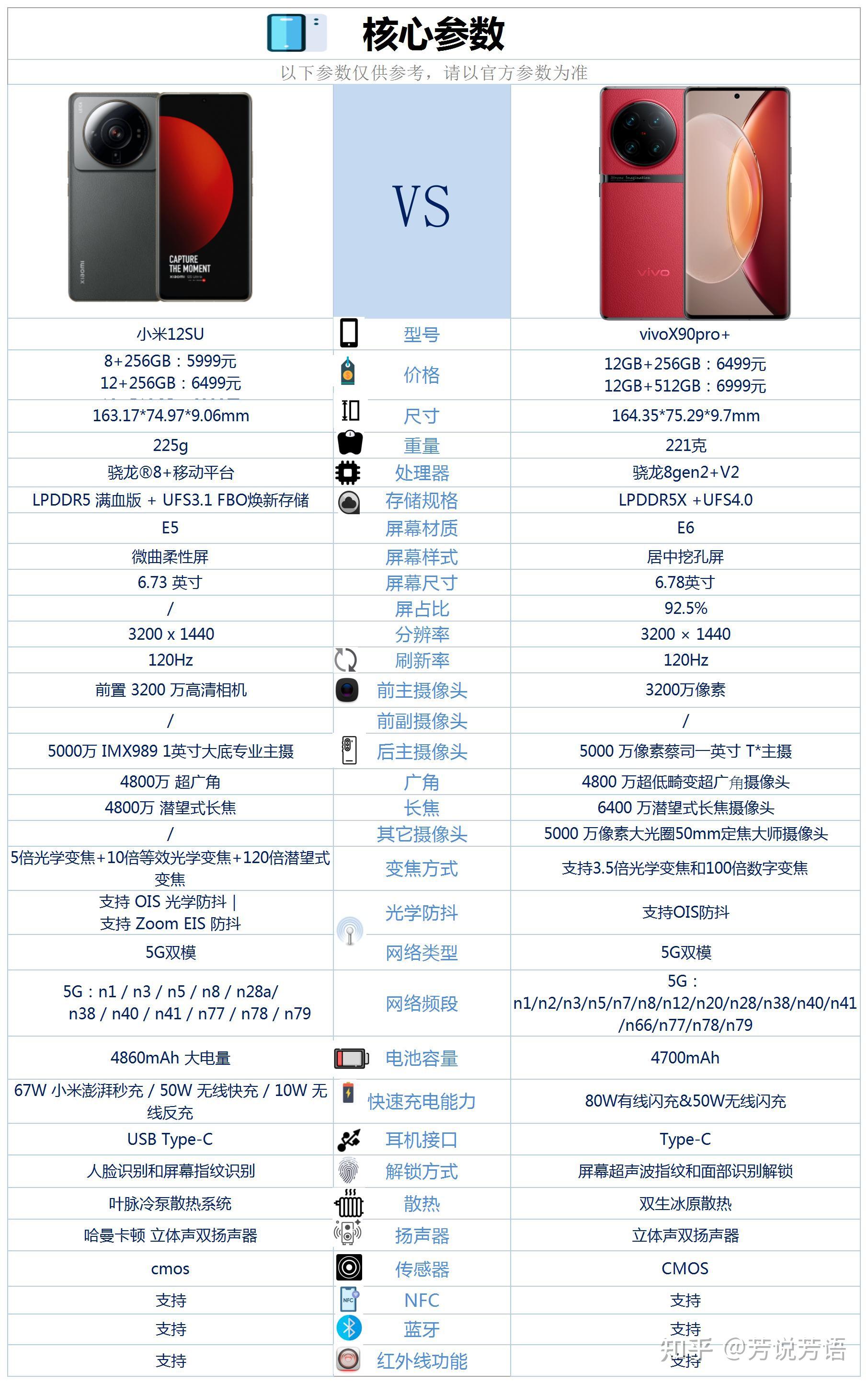 vivox90pro和小米12sultra之间咋选