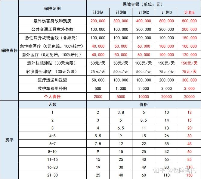 境内外旅游险汇总即刻生效境外可投