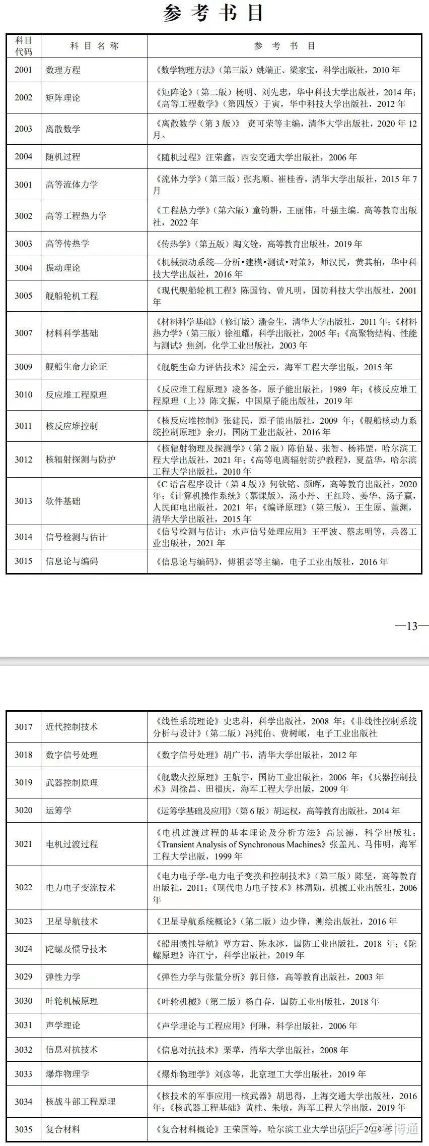 海军工程大学2024年攻读博士学位研究生招生简章 - 知乎