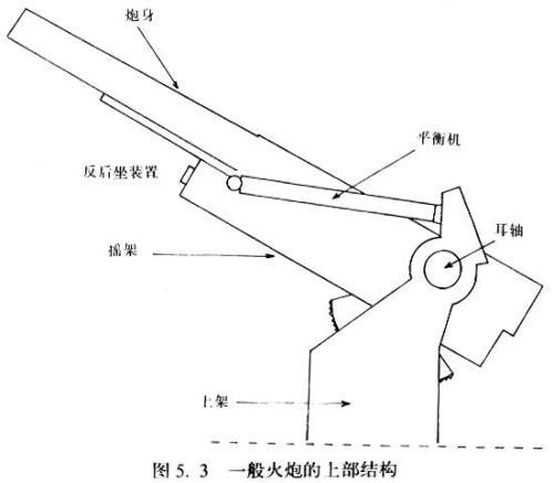 火炮反后坐原理图图片