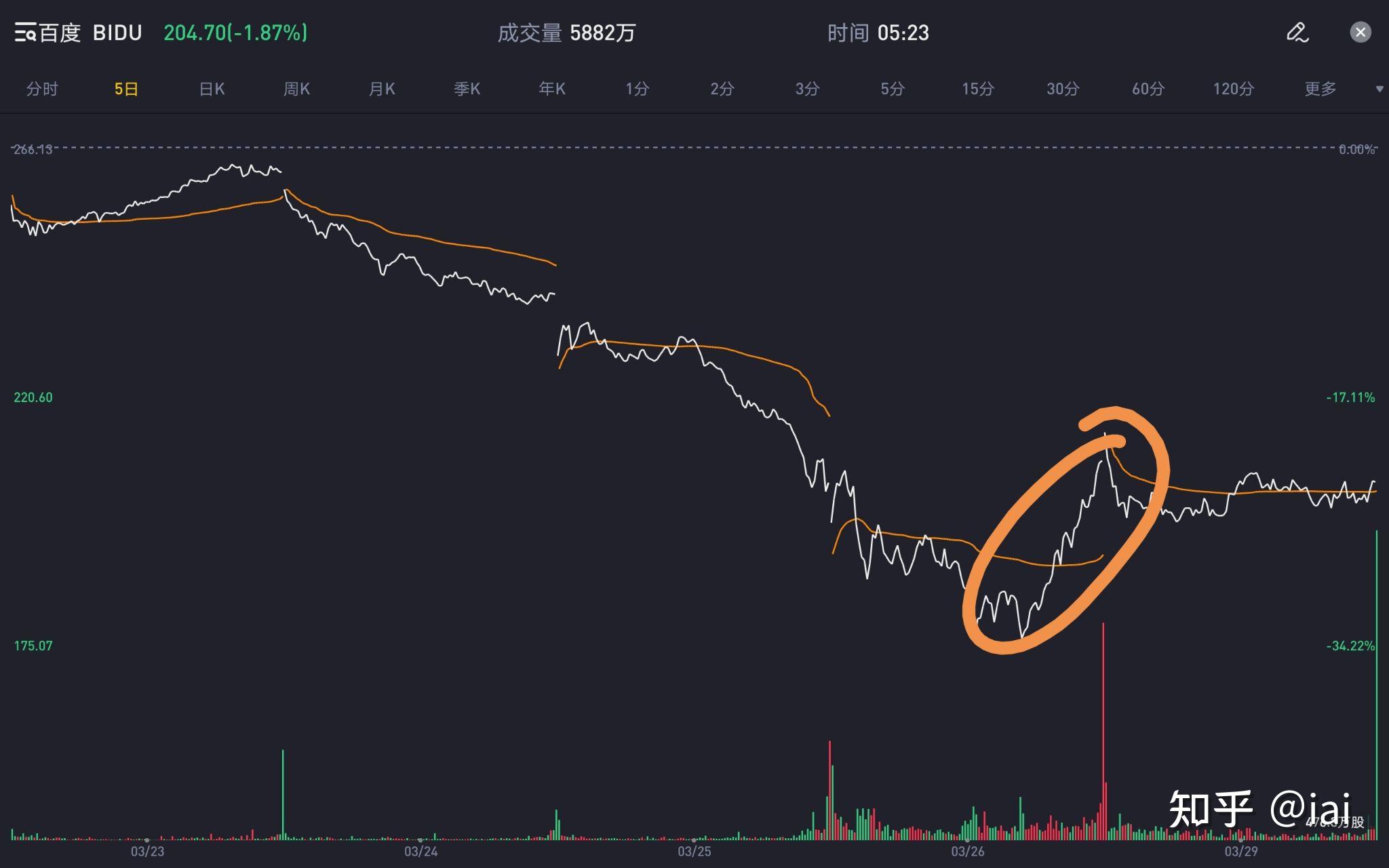 如何看待韩国对冲基金经理billhwang单日爆仓150亿美元可能成人类历史