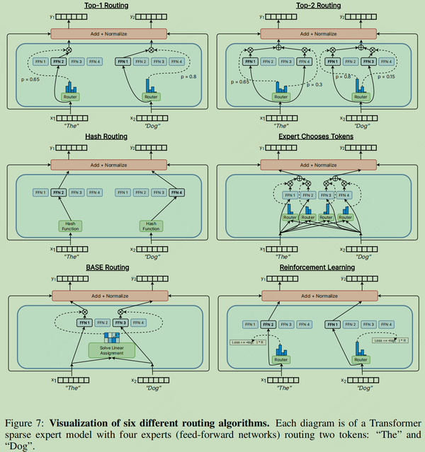 MoE(Mixtures-of-Experts)经典回顾 - 知乎