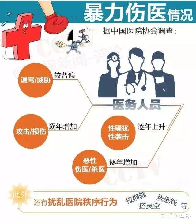 医患矛盾之下,被杀死的不只是医生 - 知乎