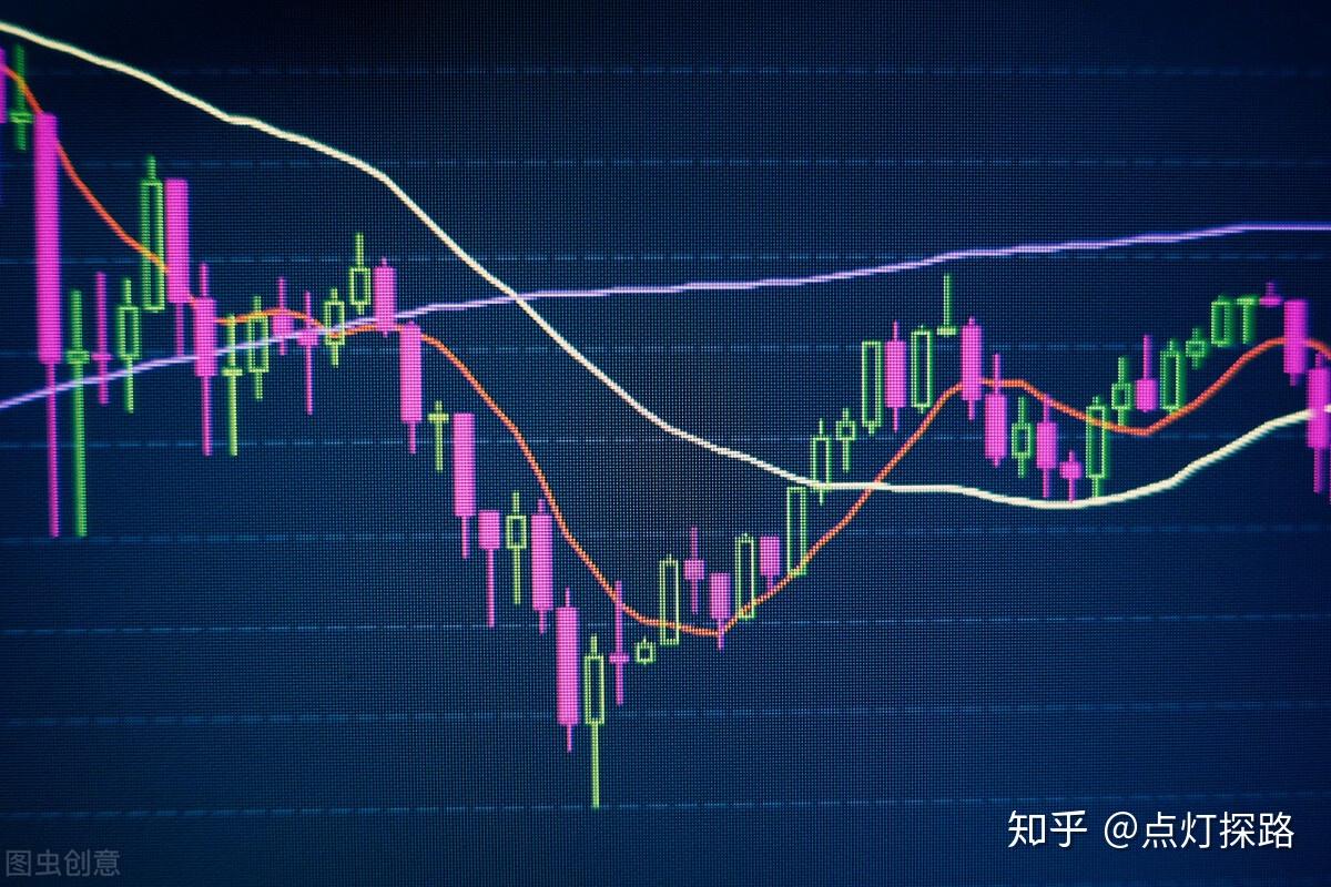 均线参数优化后的使用技巧，这样做波段比较容易- 知乎