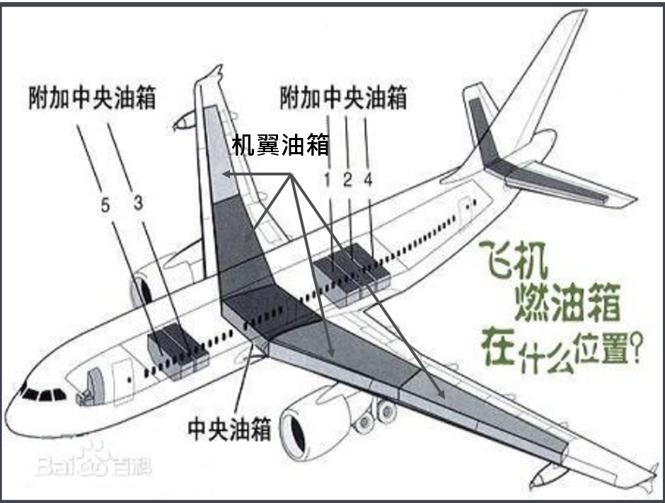 飞机机翼油箱结构图图片
