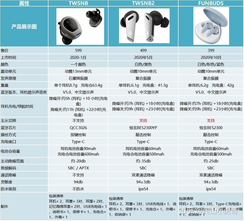 漫步者funbuds配对图片