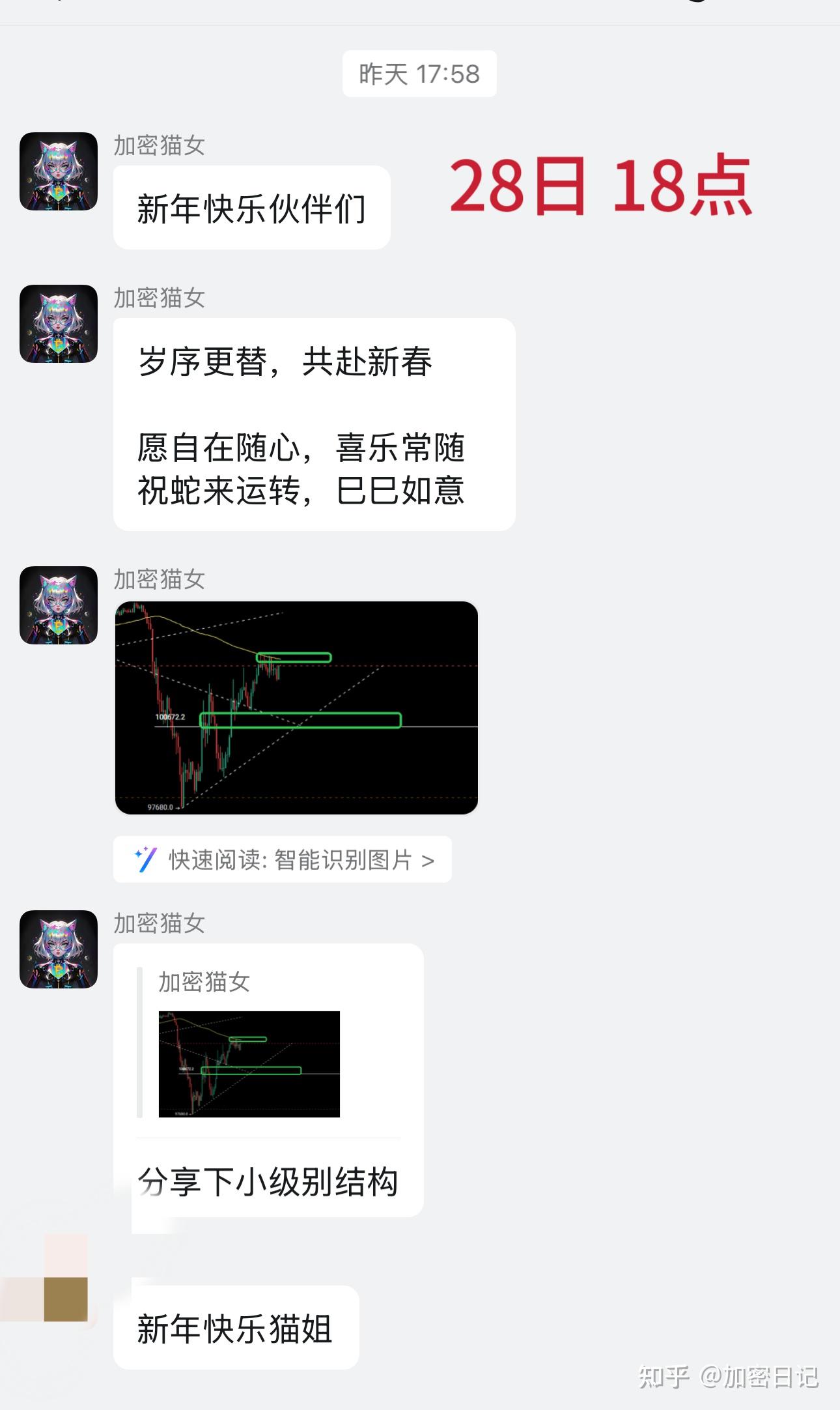 比特币最新行情分析- 知乎