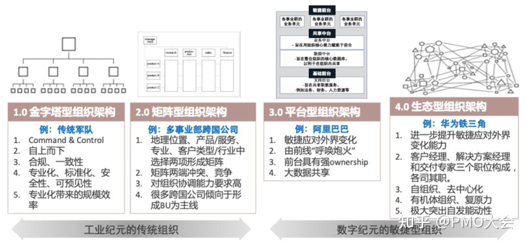敏捷团队︱数字化领导力之敏捷团队建设 - 知乎