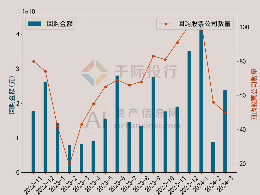 第二章 港股市场表现回顾