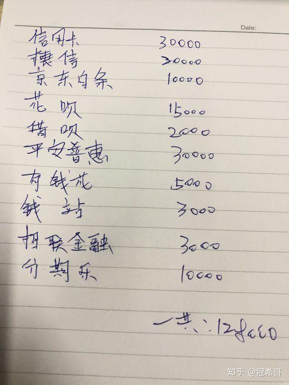 半信半疑，4个多月的坚持，清了23个网贷，还清了车贷。