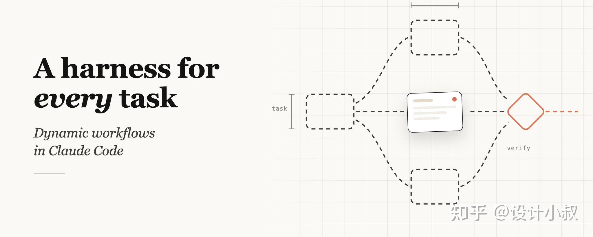 【AI前沿】Claude Code 的 Dynamic Workflows:真正的新东西,不是“多 Agent”,而是让 Agent 自己写 ...