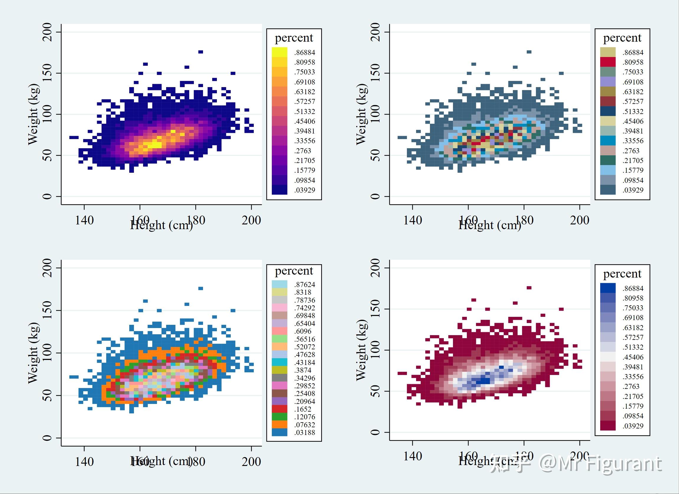 Stata Heatplot 