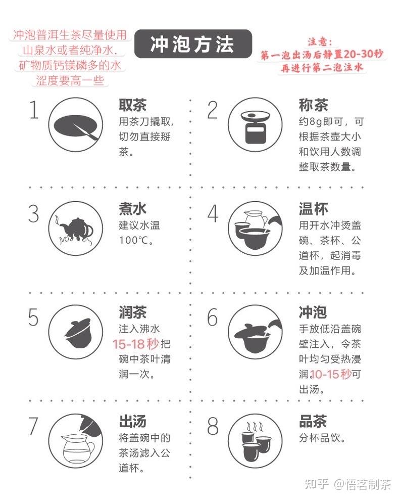 有没有什么日常上学上班可以参考的简便泡茶法