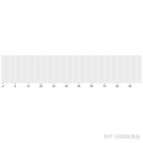 使用scales包自定义ggplot2坐标轴刻度和标签 知乎