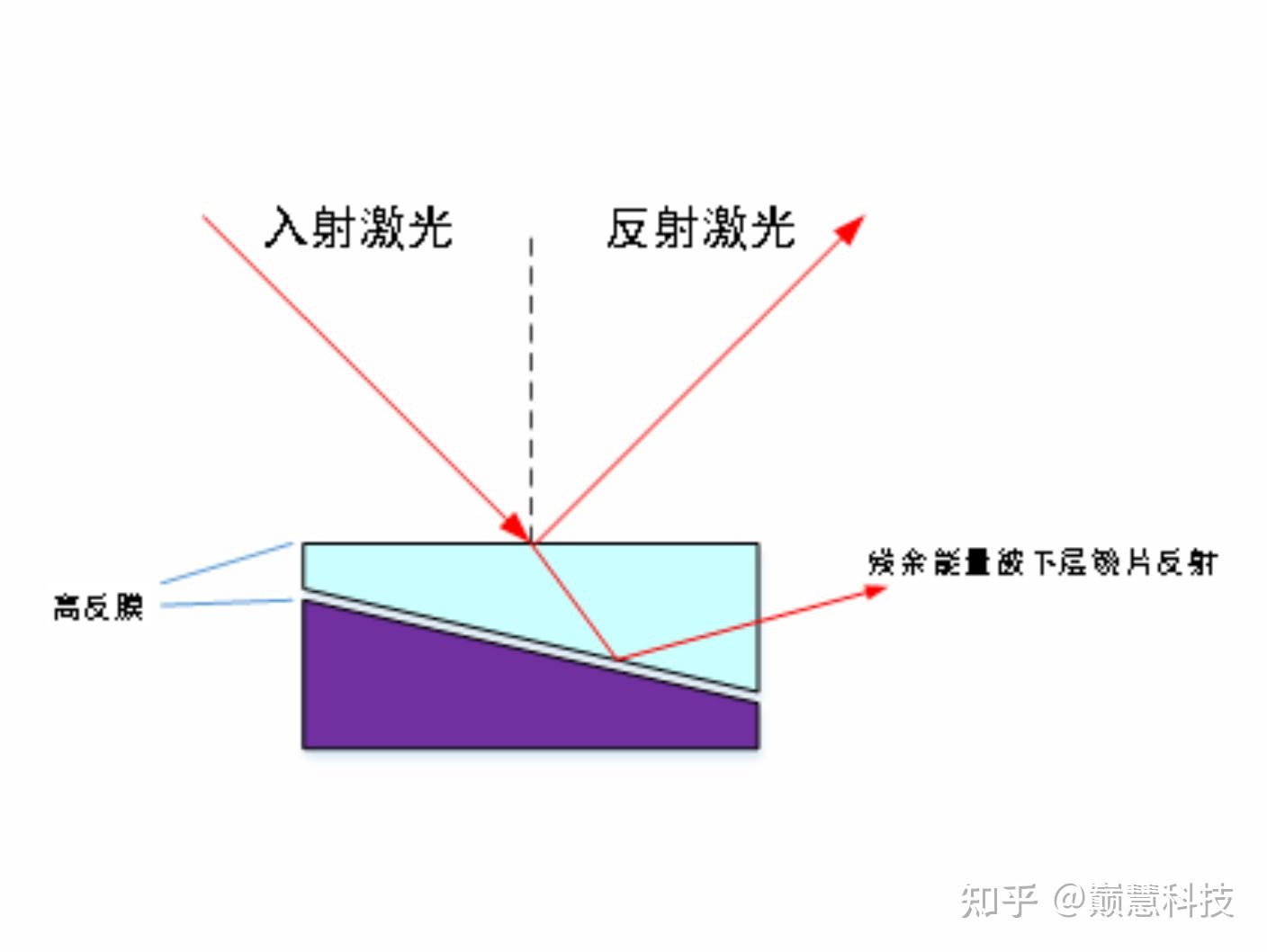 手把手教您挑选快反镜之高级篇——快反镜(偏摆台)光学及驱动控制器参数解析 - 知乎