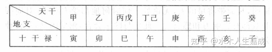 “禄神”自查指南:解锁你与生俱来的财富密码 - 知乎