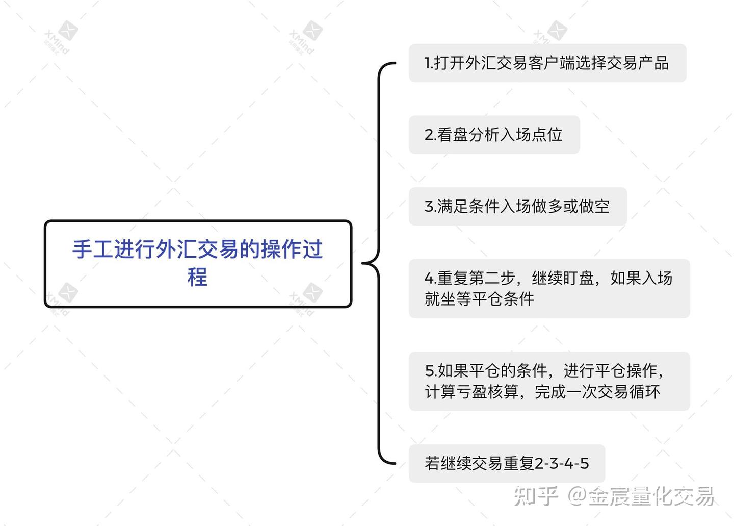 外汇EA自动化交易（量化交易） - 知乎