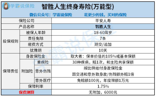 平安智勝人生萬能險有哪些優點和缺點一年多少錢