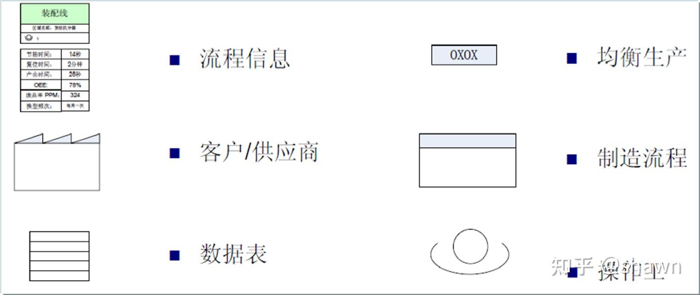 深入浅出VSM(value stream mapping)价值流 1 - 知乎
