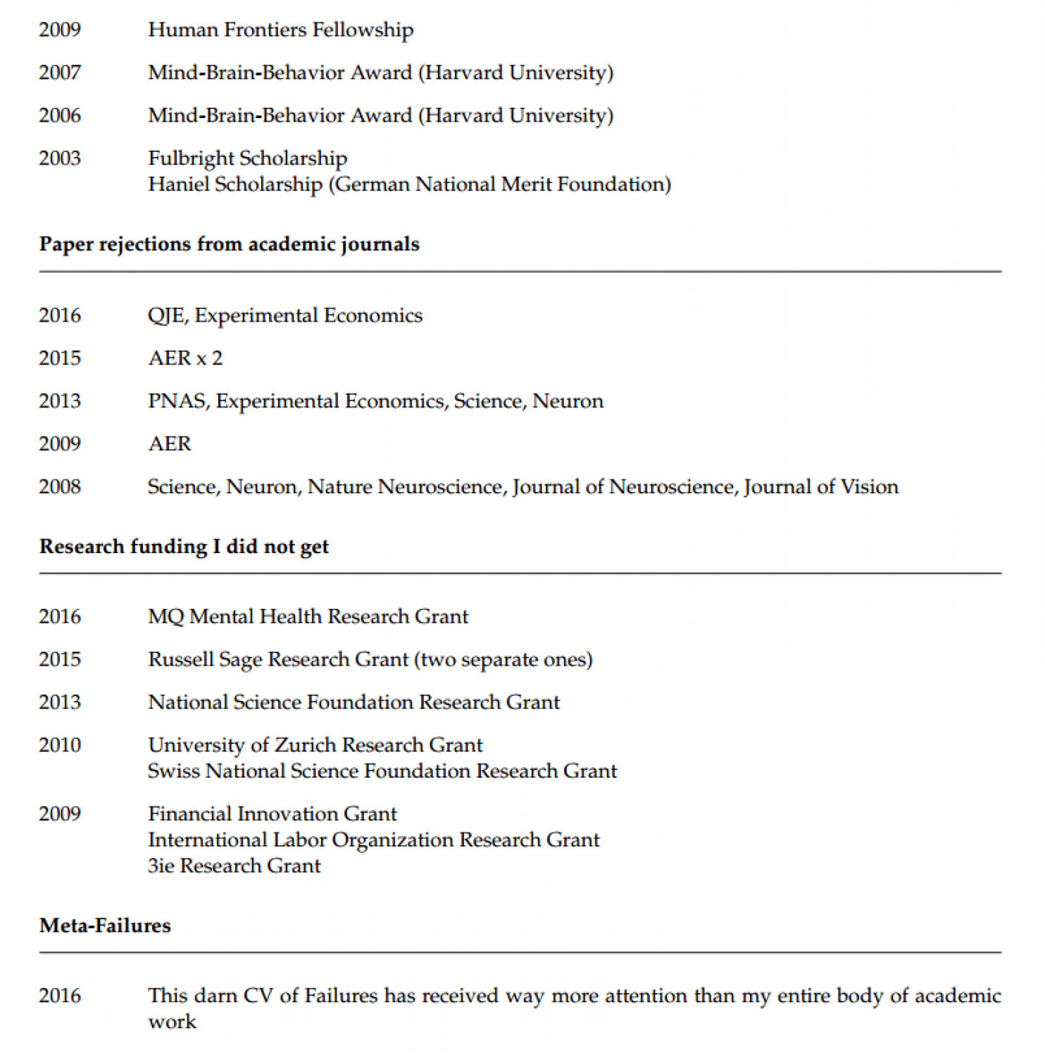 Self Performance Review Accomplishments Examples