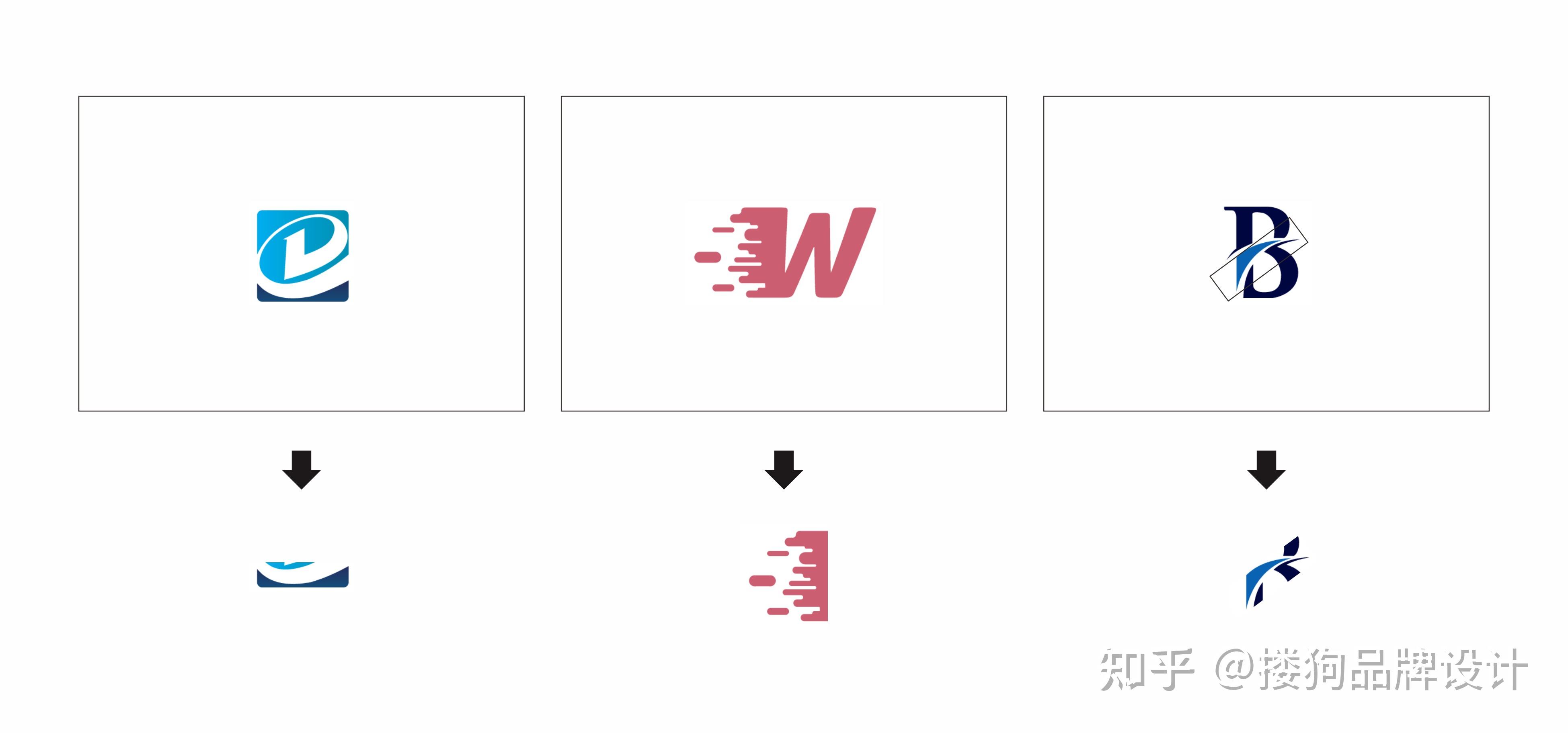 LOGO设计中的注意要点:共性、个性与特性 - 知乎