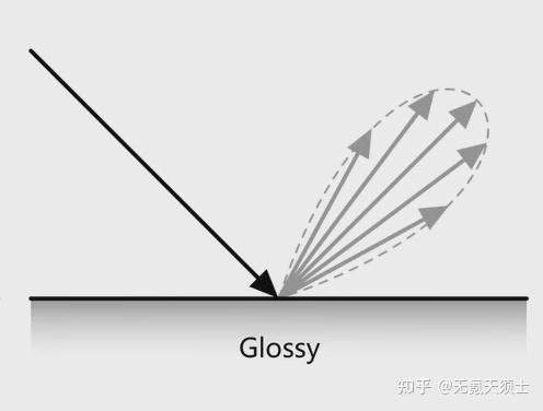 从物理角度理解物体反射——能量守恒 - 知乎